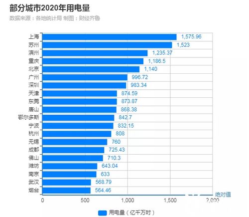 各行业用电排行榜,上半年第一产业用电量增速居首,中国用电量较大的行业有哪些?