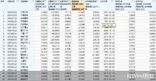 上市公司三季报是前三季度还是第三季度的