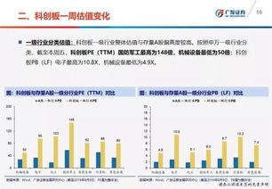 原西部证券已开通做科创板股票，转入广发证券需几天可以开通科创板股票?