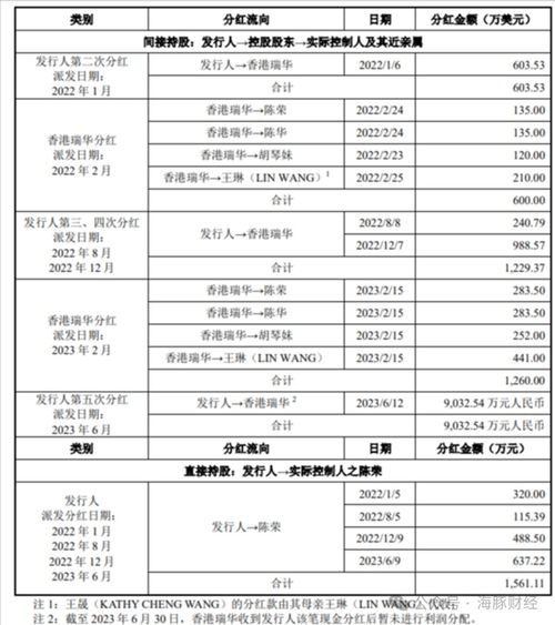 香港公司分红给个人要交税吗(港股持有超过一年分红扣税吗)