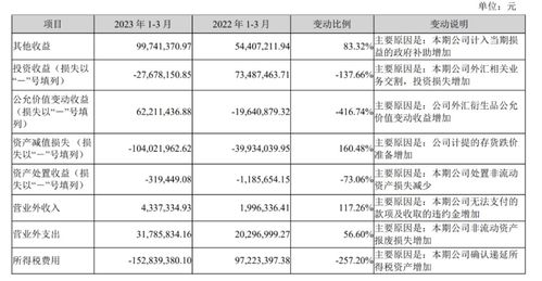 歌尔股份：上半年营收增长3.6%，二季度盈利能力明显改善