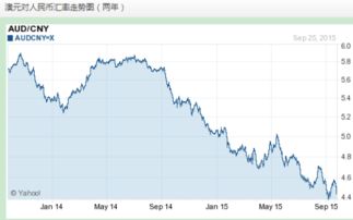 澳币和人民币的汇率