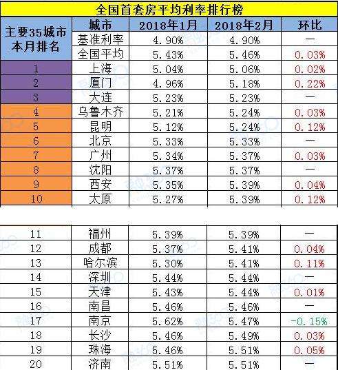 首套房贷利率是多少首套房贷款利率是多少