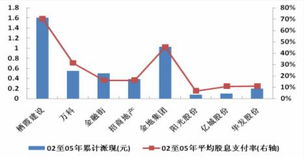 股息支付率的公式