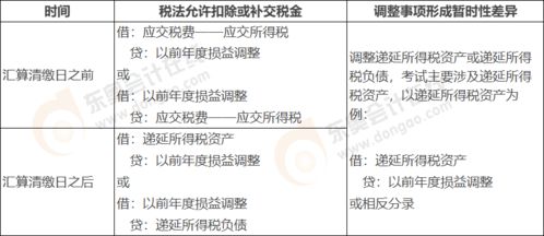 最晚财务报告批准报出日是哪一天？