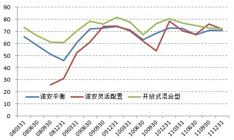 基金公司买股票有比例限制吗？