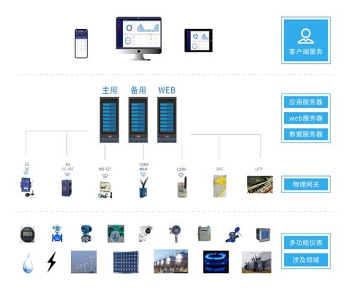 明源房企数字化系统