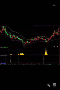 怎样把通达信选股指标制作成选股器