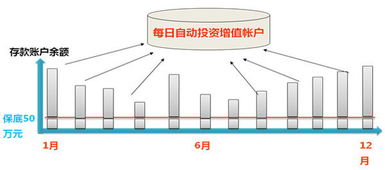 子公司通过委托贷款的方式从母公司的集团现金池里边贷的款能用于股权投资吗？