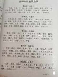 1978年农历7月25日下午大约16 00左右出生,五行属什么 缺什么 干哪些工作好一些 