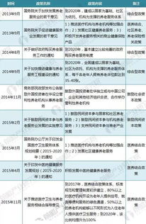 2017年全国及各省市养老政策汇总及政府补贴标准