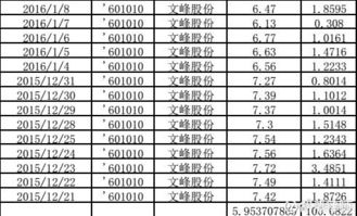 股票补偿股份基准日确定后多久实施