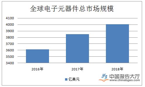 电子元器件销售的月薪会有多少？