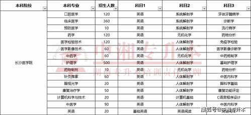 武汉大学分数线？湖南长沙涉外经济学院分数线