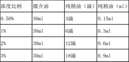 论文查重率最低的方法有哪些？这里告诉你答案