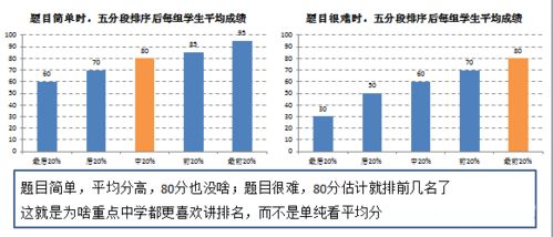 数据分析不是 做统计 ,老板要的是如何驱动业务增长