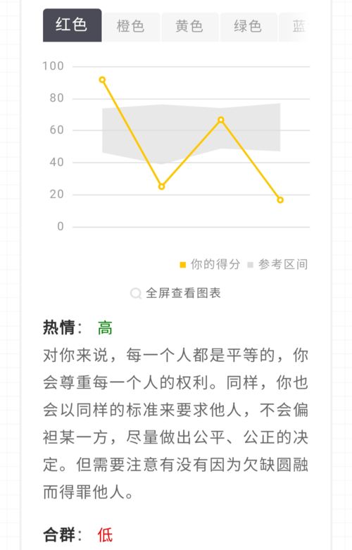 超准的色彩心理学 红 绿 蓝 测测你的人格拥有哪种最迷人的颜色