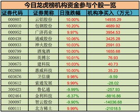 请问股票，我10.98买入400股苏宁云商，11.01全部卖出，佣金万五，为什么