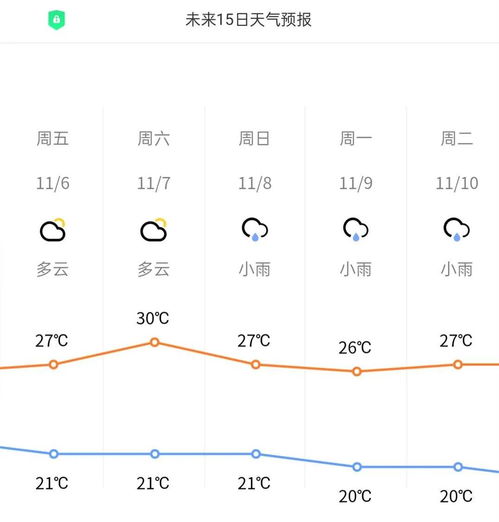 过去一段时间内的天气预报怎么查询？？