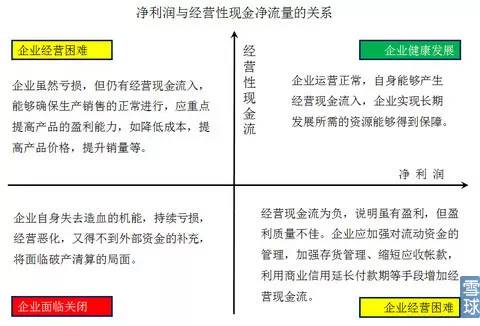 注册公司的投资款,现金流放哪里