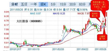 A股交易员 一天成交量2KW算多吗