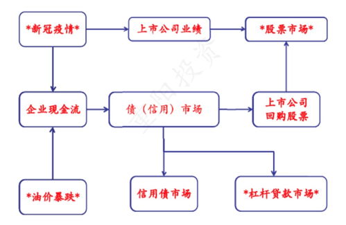 a股今天再次突破新高股市释放出什么信号,a股放量创新高的意思