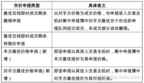 买卖股票时已提交备注栏内注"；未报"；是怎么一回事