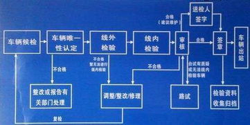 2018上牌流程 最新汽车上牌注意事项