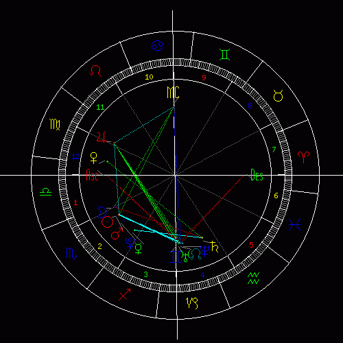 请占星高手帮我看看我的星盘,天蝎座,我看不懂的说 