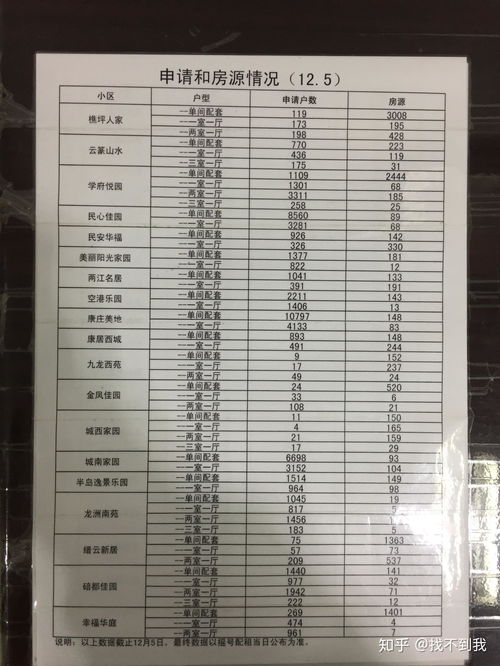 重庆公租房在线申请入口,重庆公租房申请官方网站