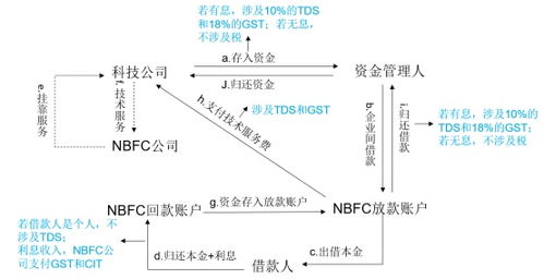 全国的印花税率是统一的吗