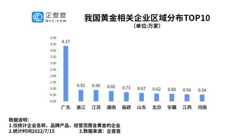 近期黄金的价格是多少