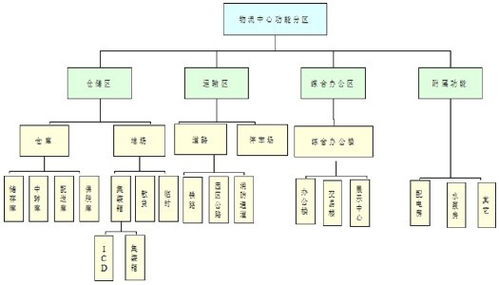 物流配送中心与配送中心的区别（配送中心与物流中心有什么不同） 第1张