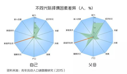 你找外省人结婚的几率有多大 