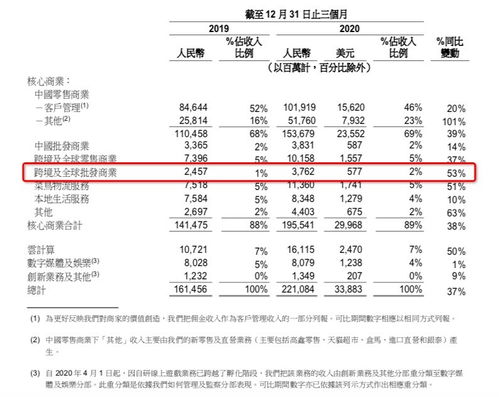 阿里分拆后取得一致认可的首份业绩报告