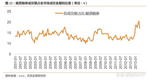 天风证券投资融资融券如何操作？求答案