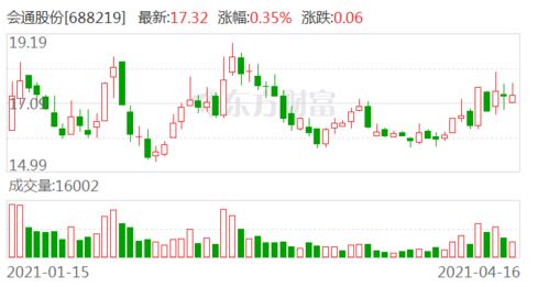 股票出现拟10派4元 什么时候买入给派送