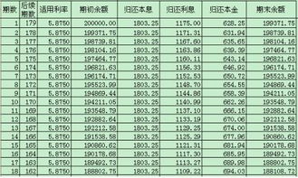 20万0.41的利率利息是多少