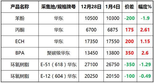 原材料是根据什么涨和跌的