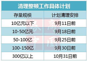 证券信托子账户是什么意思