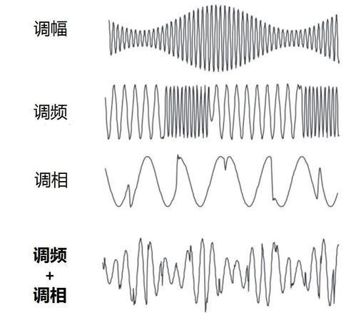 5G网速为什么那么快