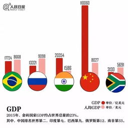 关于金砖国家的N个冷知识