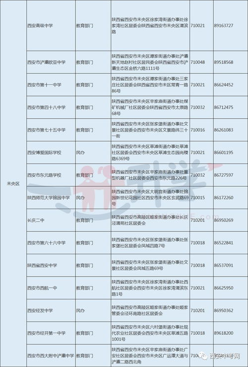 西安重点中学排名一览表(西安十大烂高中)