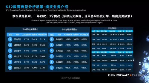 开发效率提升15倍 批流融合实时平台在好未来的应用实践