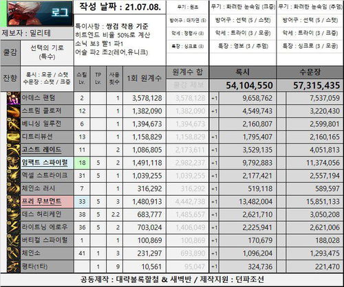 DNF杂谈 来看看韩国人的30秒打桩排行到底多能塞