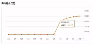 禹洲地产怎么样