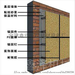 外墙免拆一体保温模板设备