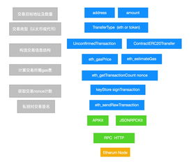 trust钱包官网地址