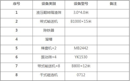 效益的造句,堆积造句？