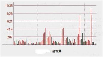 一只股票低开短区间震荡全天缩量.尾盘半小时大单成交活跃放量且下跌两个点.这种股主力意图?后市都咋样?